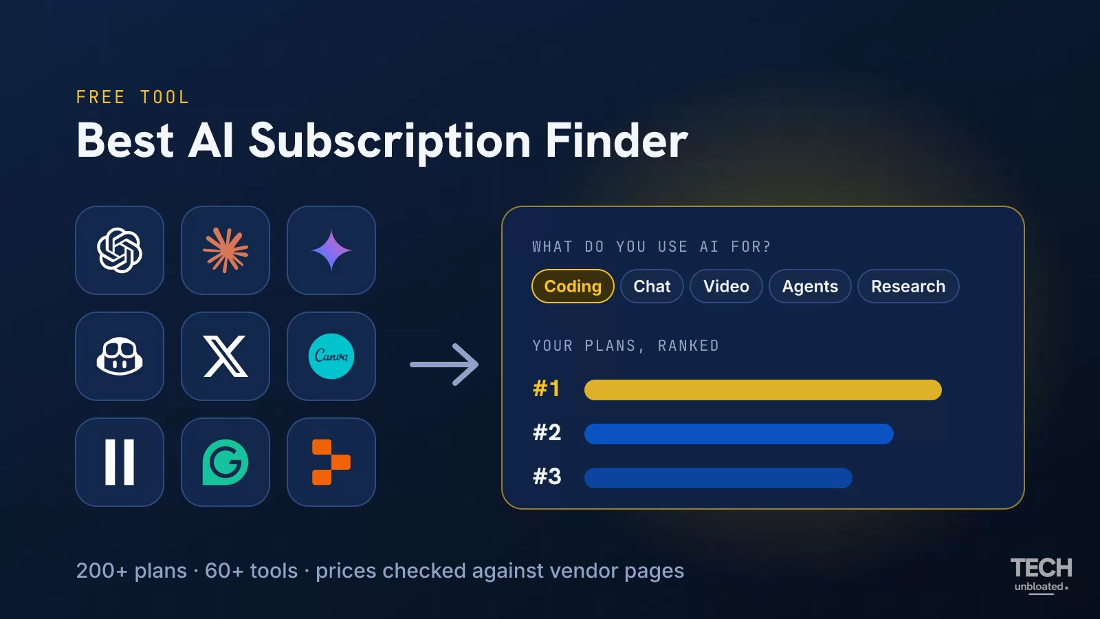 Best AI Subscription Finder: tiles with the ChatGPT, Claude, Gemini, GitHub Copilot, X, Canva, ElevenLabs, Grammarly and Replit logos point to a card asking “What do you use AI for?” (Coding, Chat, Video, Agents, Research) above three ranked plan bars, with “200+ plans · 60+ tools · prices checked against vendor pages.”